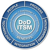 ITSM Logo